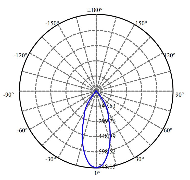 Nata Lighting Company Limited - Aluminium Reflector
